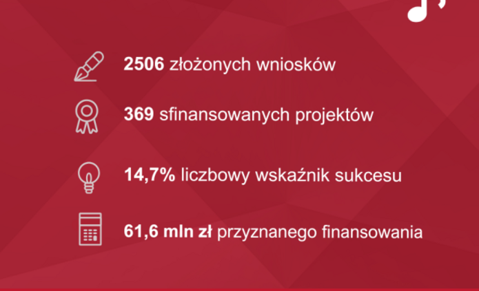 preludium-24-wyniki-grafika_pl